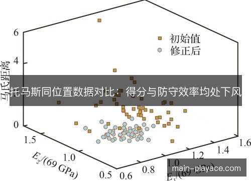 托马斯同位置数据对比:得分与防守效率均处下风 托马斯同位置数据对比:得分与防守效率均处下风
